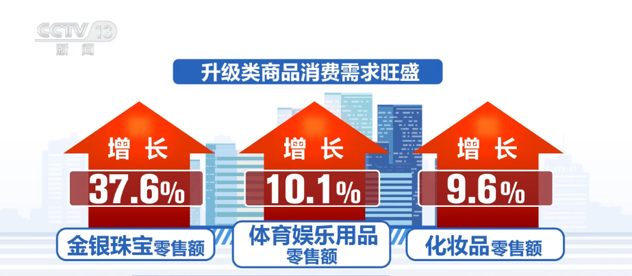 换新、升级、扩容，潜力释放！借助关键词多维度感知消费市场强劲活力