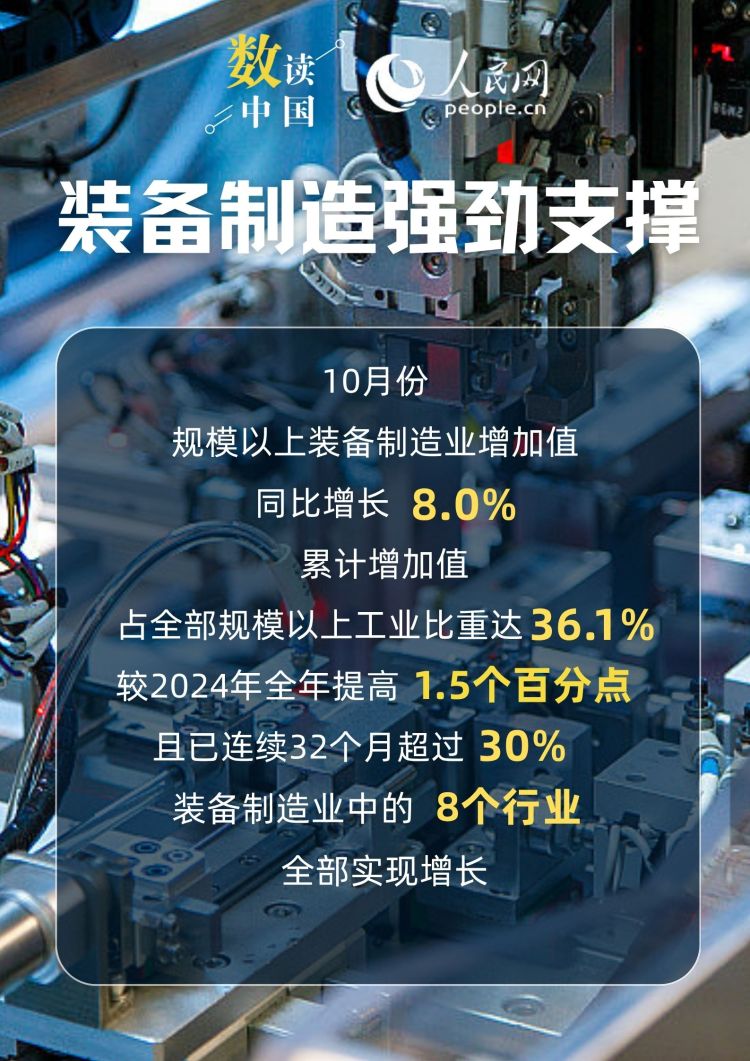 6.1%！工业经济高质量发展扎实推进
