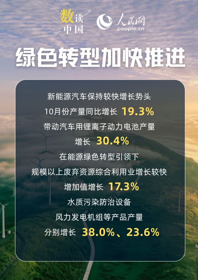 6.1%！工业经济高质量发展扎实推进