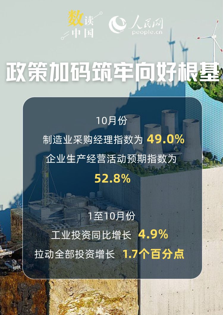6.1%！工业经济高质量发展扎实推进
