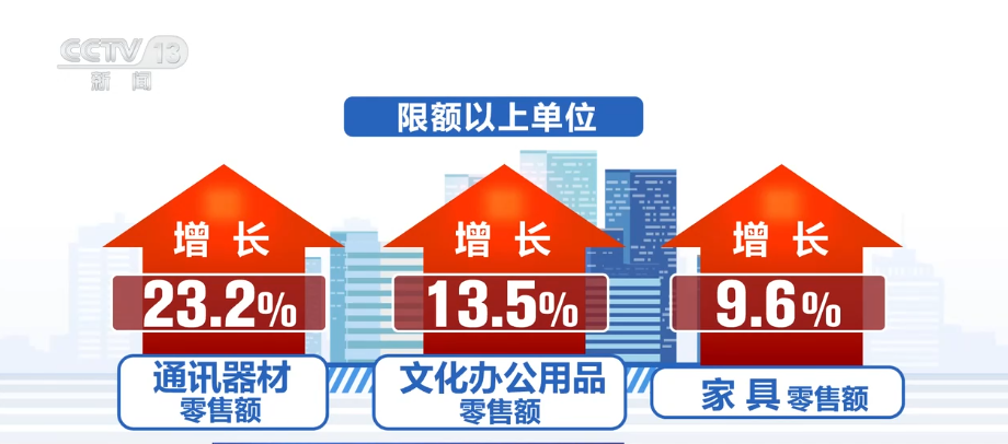 换新、升级、扩容，潜力释放！借助关键词多维度感知消费市场强劲活力