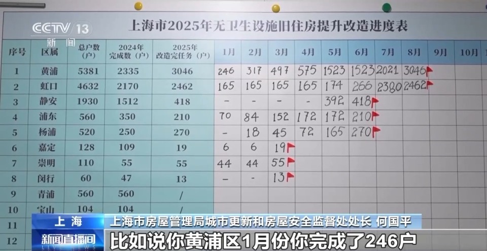 视频丨告别“拎马桶” 上海老旧房屋居民如何实现“卫生间自由”？